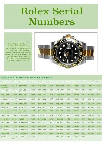 rolex f714983|rolex submariner serial number chart.